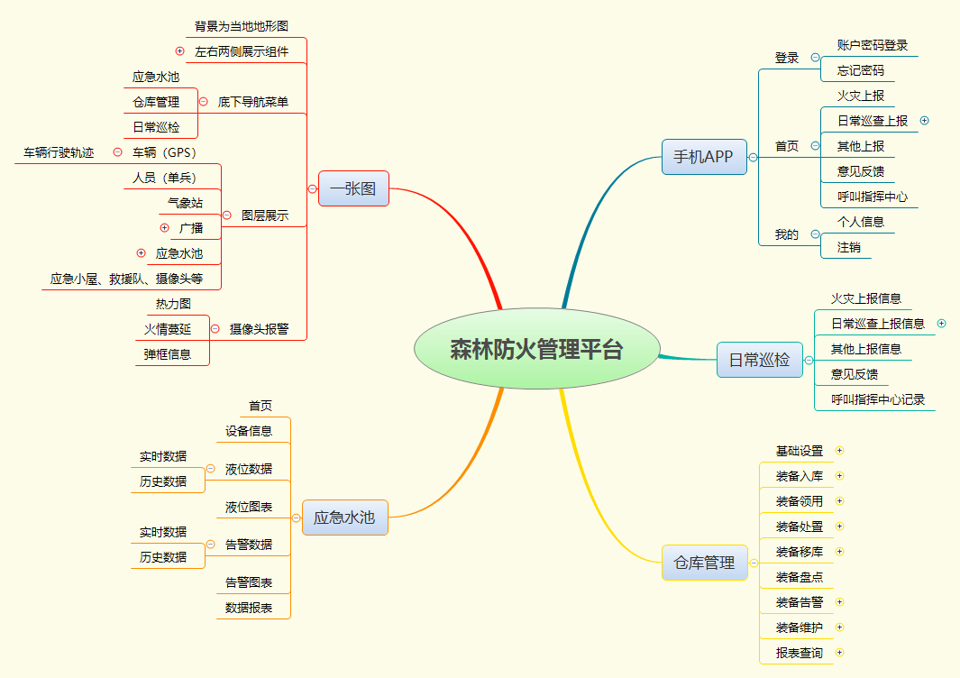 應急指揮-森林消防