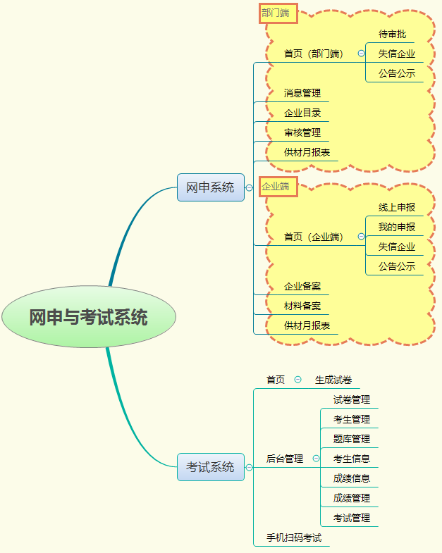 網(wǎng)申與考試系統(tǒng)